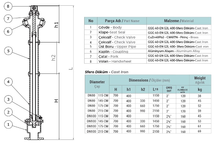 hidrant dokum data sheet